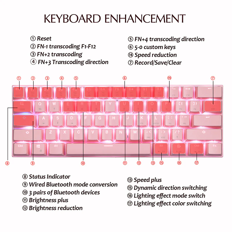 EasySMX® CK62 Bluetooth Gaming Mechanical Keyboard - Image 8