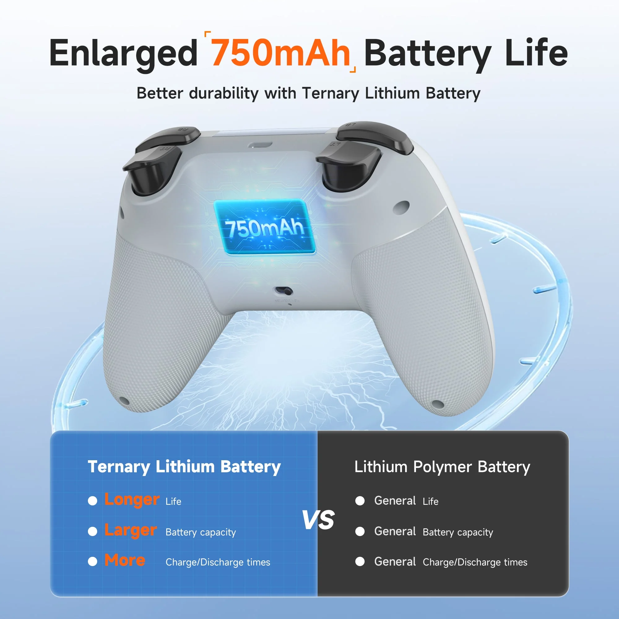 EasySMX® X05 Multiplatform Gaming Controller with Hall Effect Joysticks - Image 8